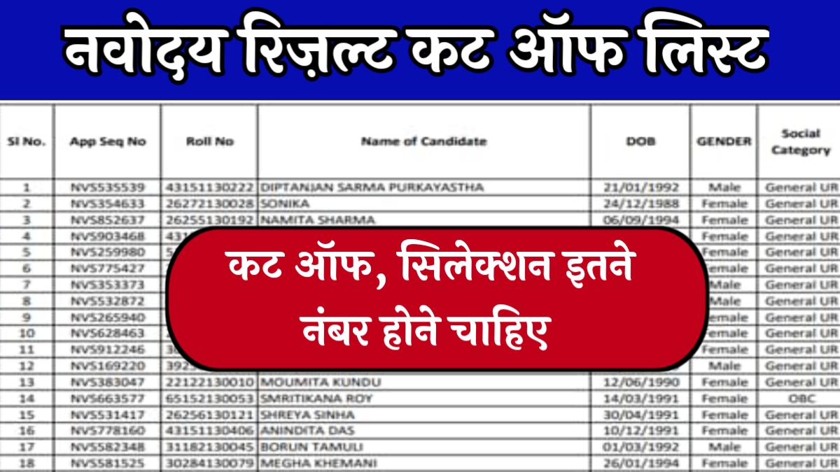 Navodaya Result Cut Off Selection List 2024